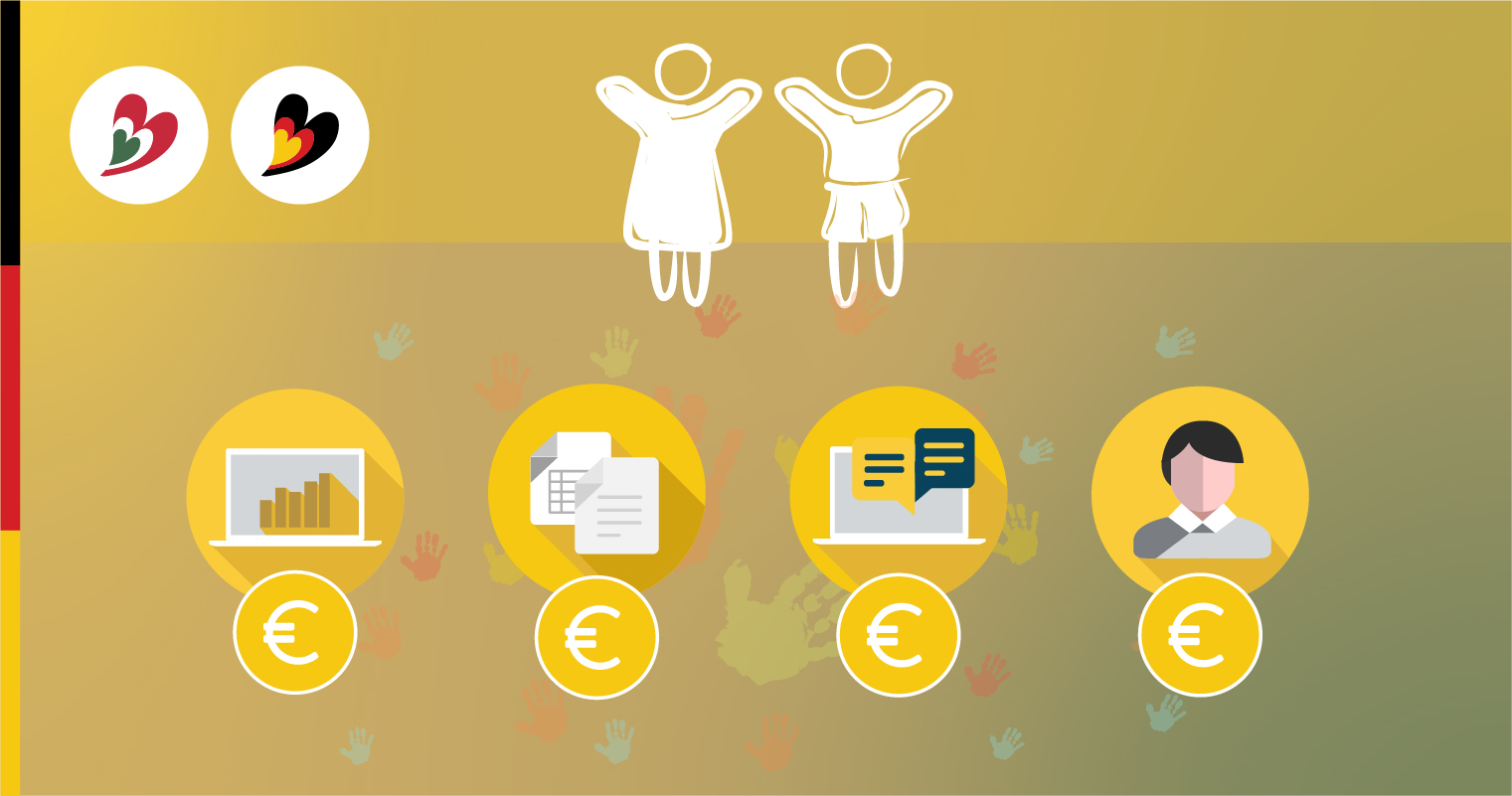 Steuererleichterungen für Familien 2025